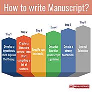 How to write Manuscript?