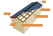 Types of Roof Cladding. Choosing the right roof cladding can… | by Roofing Specialist | Nov, 2022 | Medium