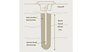 Pipe Earthing VS Chemical Earthing - Explained with Diagram