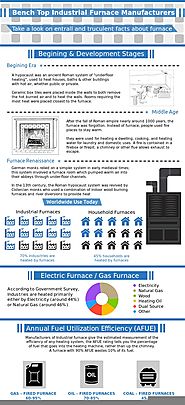 Intended and Specially designed industrial furnace