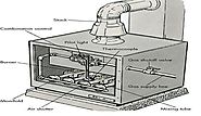 How to Pick a Furnace Manufacturer