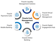 Finacle Cash Management Solution - reimagine cash management