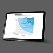 The Forrester Wave | Processing Platforms, Corporate Banking, Q3 2022