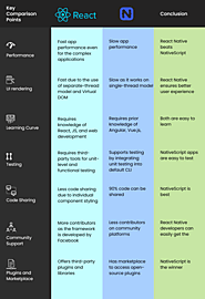 React Native vs NativeScript: A Comprehensive Comparison Guide