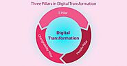 Digital Transformation companies in Gurugram