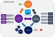 Data Science Course in Delhi