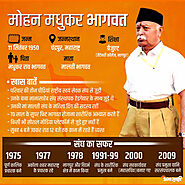 mohan bhagwat RSS | infographic in Hindi