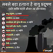 Air Pollution | infographic in Hindi