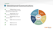 Omnichannel Cloud Contact Center Software | Cleartouch