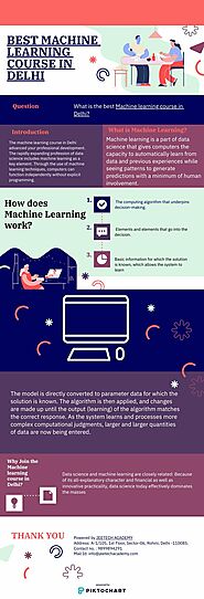 Machine Learning Course in Delhi areas