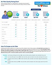 How To Choose the Right Furnace Filter For Better Indoor Air Quality?