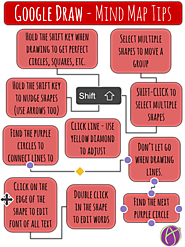 Google Draw: Tips for Making Mind Maps