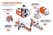 MANUFACTURING INDUSTRY TRENDS FOR 2022
