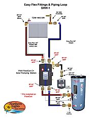 4 Best Residential Solar Hot Water Heaters - Solar Tubs