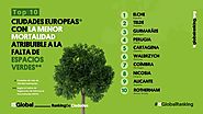 Elche es la ciudad de Europa con menos muertes por falta de espacios verdes