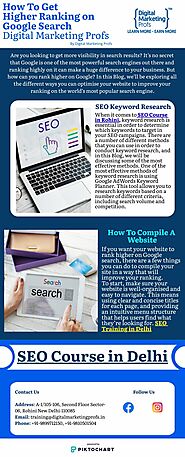 How To Get Higher Ranking on Google Search | piktochart
