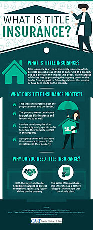 Infographic : Title Insurance — Scope & Benefits - Capital Abstract & Title