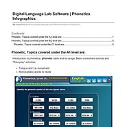 Digital Language Lab Software Phonetics Infographics | Pearltrees