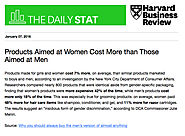 Products Aimed at Women Cost More than Those Aimed at Men