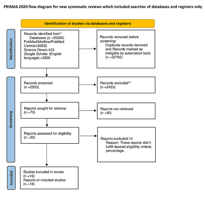 The Tylenol Autism Lawsuit Can Using Acetaminophen During Pregnancy
