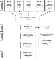 Prenatal Exposure to Acetaminophen and Risk for Attention Deficit Hyperactivity Disorder and Autistic Spectrum Disord...