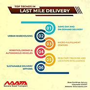 Top 6 Trends In Last Mile Delivery - Navata