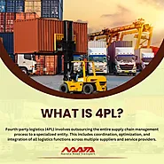 What Is 4PL And How 4PL Works? - Navata