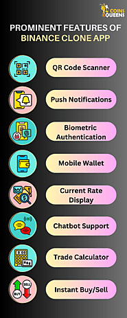 Prominent Features Of The Binance Clone App