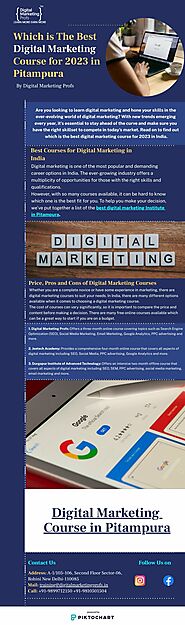 Which is The Best Digital Marketing Course for 2023 - Piktochart