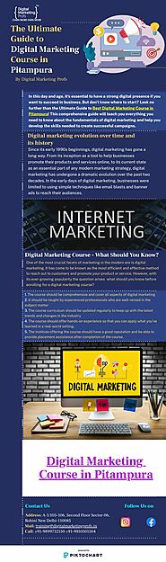 The Ultimate Guide to Digital Marketing Course in Pitampura - Piktochart