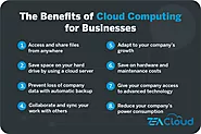 5 Ways Cloud Hosting Can Benefit Your Business | Digital Shukla