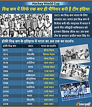 India won Hockey worldcup in 1975 | Infographics in Hindi