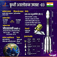 Isro Satilite Launch | Infographics in Hindi