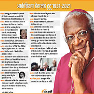 Archbishop desmond tutu | Infographics in Hindi