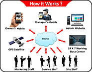 employee tracking system, mobile and web based staff management system-vayak staff care mobile app