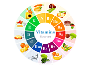 Vitamins - Definition, Classification, Examples