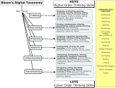 ZaidLearn: A Juicy Collection of Bloom's Digital Taxonomies!