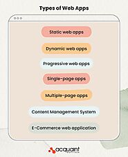 Types of Web Apps