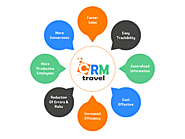 TRAVEL AGENCY CRM SOFTWARE