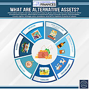 What are Alternative Investments?