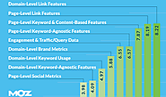 Blog Ranking Factors - iGlobe Solutions