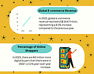 The Growth of E-Commerce: Statistics and Trends