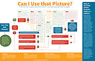 Can I Use that Picture? The Terms, Laws, and Ethics for Using Copyrighted Images