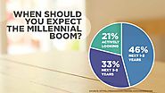 When should you expect the Millennial Boom?