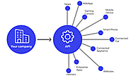 Top 4 API Testing Framework & Tools for Mobile Apps in 2023