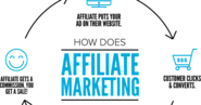 How can Affiliate and Link Marketing Help?