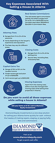 Infographics: Key Expenses Of Selling A House In Atlanta