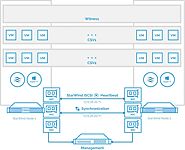 What Is Hyperсonverged Infrastructure (HCI)?