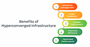 Benefits of a hyperconverged infrastructure