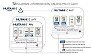 What Is Nutanix AHV: Solution and Main Components